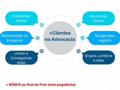 6 Formas de conseguir mais clientes na Advocacia (+BÔNUS)